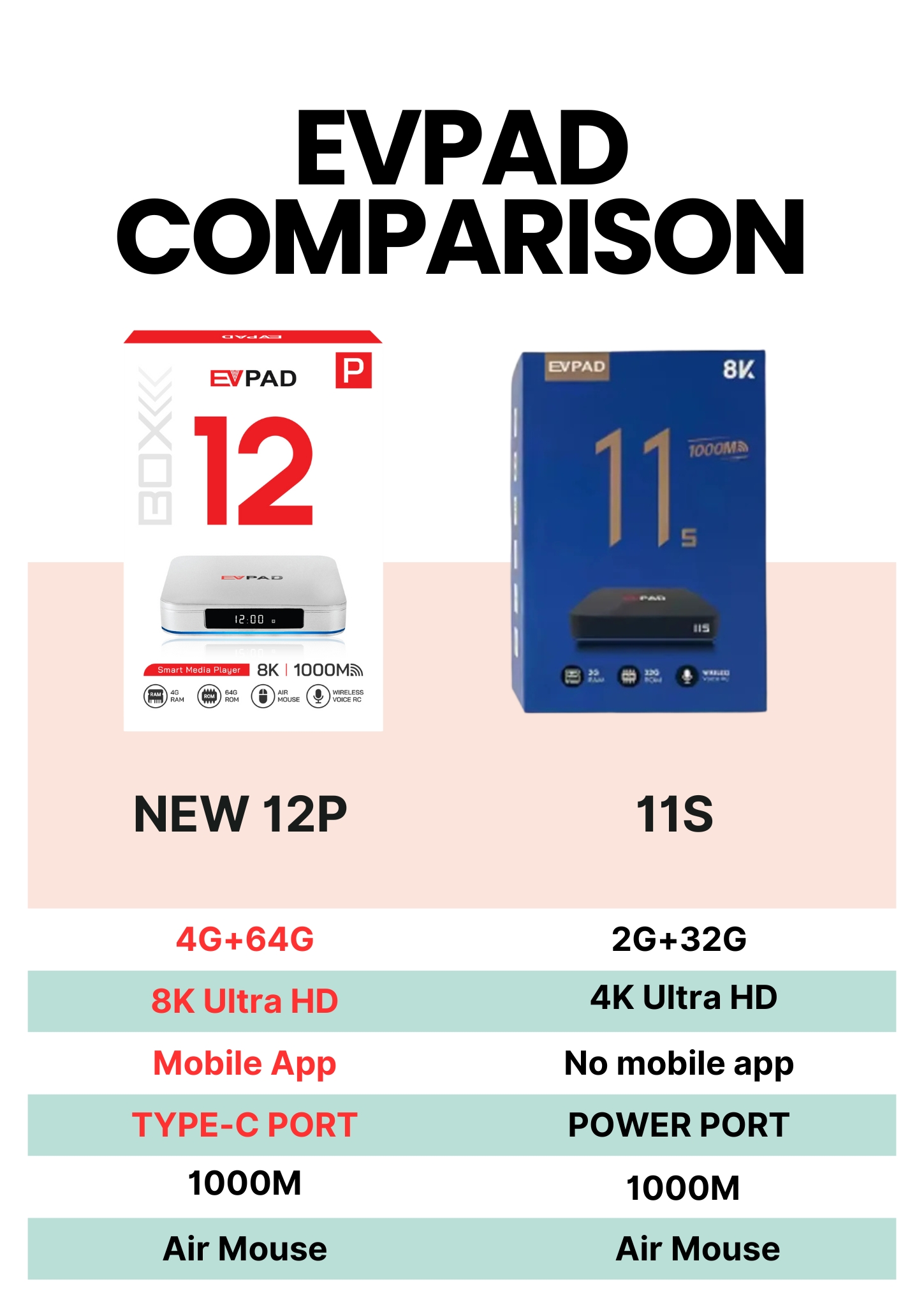 【Original】Evpad 12P Android TV - Phone Cases Uk avaliação e preço